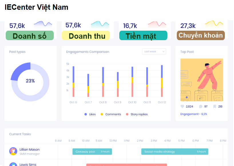 IECenter Việt Nam